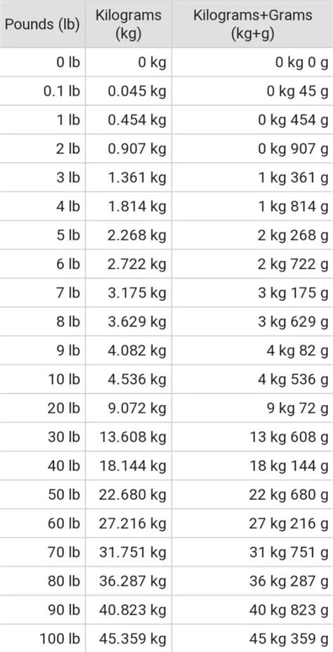 lbs to kg calculator